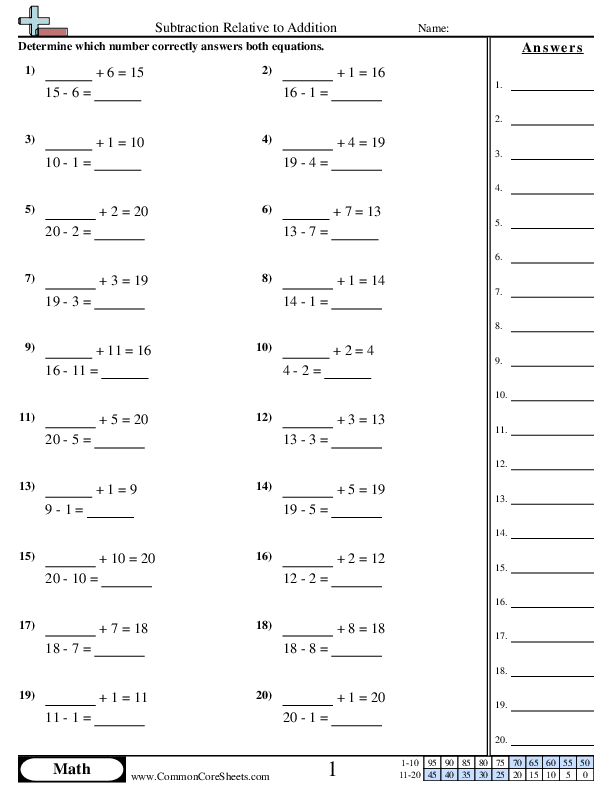 Subtraction Relative to Addition worksheet